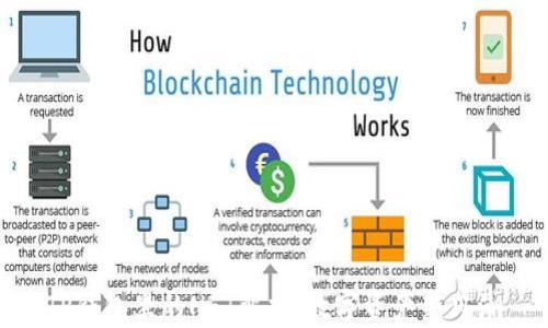 
TP钱包里的NFT解析：数字资产新风潮