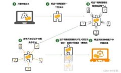 区块链上市技巧大揭秘：如何有效上市以打造成