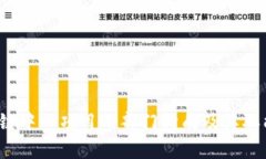  区块链中心项目的部门构