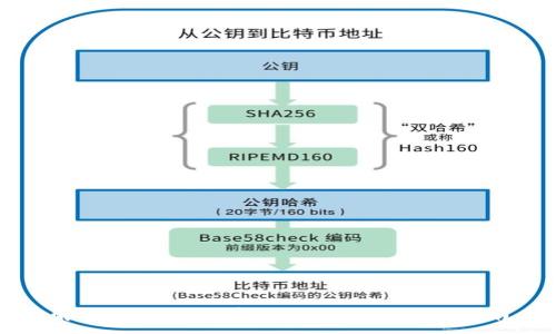 :
解决TP钱包提币打包失败的终极指南