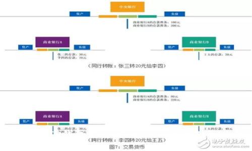 如何通过TP钱包将币安币（BNB）转账至OK钱包