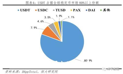 区块链能源交易平台的前景与现状分析