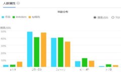 探讨TP钱包LP合约的相关机