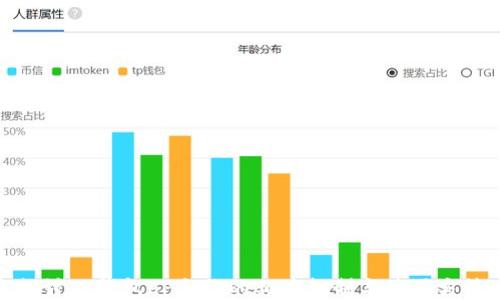 
探讨TP钱包LP合约的相关机制与使用方法