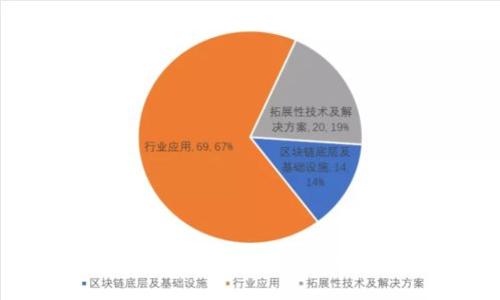 区块链人才培养的挑战与解决方案