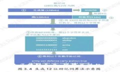 投资瑞士区块链企业：值