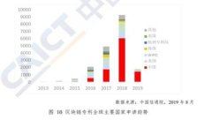   选择最适合你的线上区块