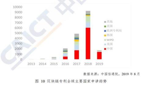   
选择最适合你的线上区块链培训机构