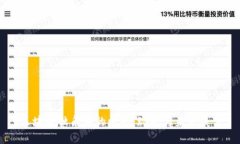 区块链独角兽的崛起：现