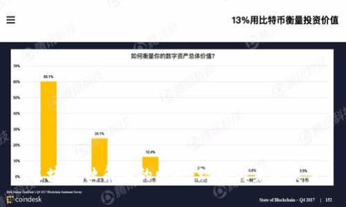区块链独角兽的崛起：现状与未来展望