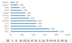 区块链赋能科技的股票推