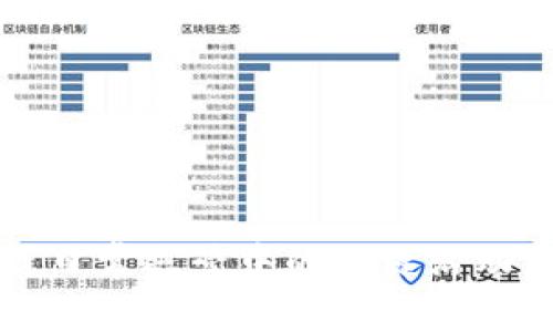 区块链日常运营中的关键活动与挑战