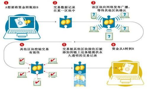 如何使用TP：新手必备指南